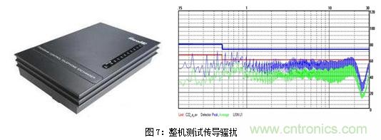 如何將EMC問題&ldquo;扼殺&rdquo;在產(chǎn)品開發(fā)過程中的&ldquo;搖籃里&rdquo;？