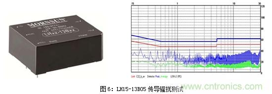 如何將EMC問題&ldquo;扼殺&rdquo;在產(chǎn)品開發(fā)過程中的&ldquo;搖籃里&rdquo;？