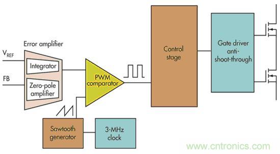 電壓模式、遲滯和基于遲滯：選擇哪一種呢？