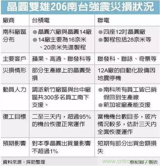 從臺灣&ldquo;206地震&rdquo;來看Fuse如何選型？