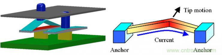 揭秘VR及移動設(shè)備如何實現(xiàn)眼動追蹤？