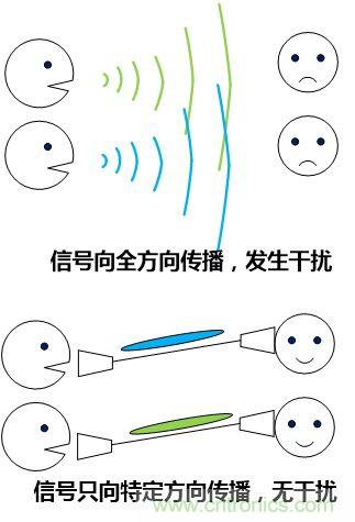 擁有了波束成形5G通信技術(shù)將&ldquo;如虎添翼&rdquo;