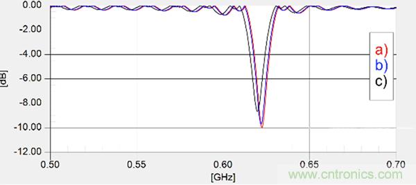 傳統(tǒng)金屬近場探棒PK新型的微光子主動近場探棒，孰優(yōu)孰劣？