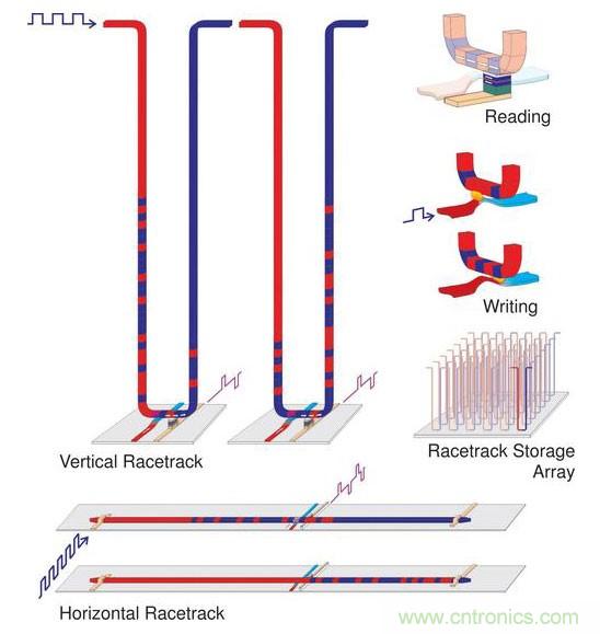 電子元件的這些前瞻技術(shù)你可曾聽說？