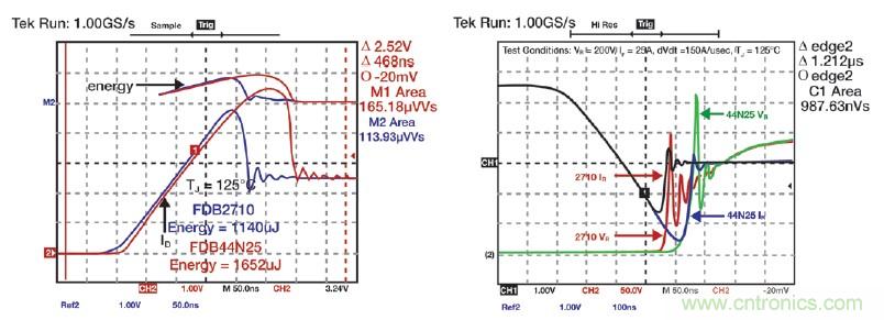MOSFET靠什么進(jìn)軍IGBT的應(yīng)用領(lǐng)域？