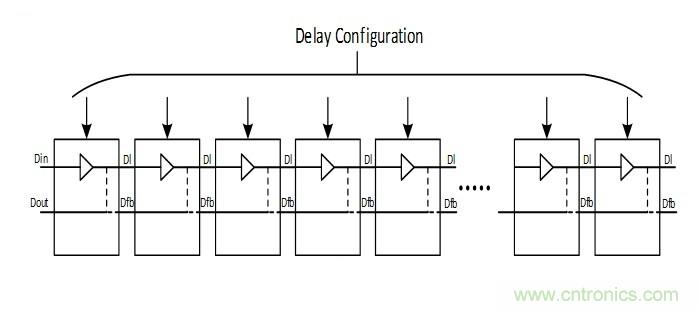 噪聲環(huán)境中如何減少或?yàn)V除偶發(fā)錯(cuò)誤測(cè)量值？