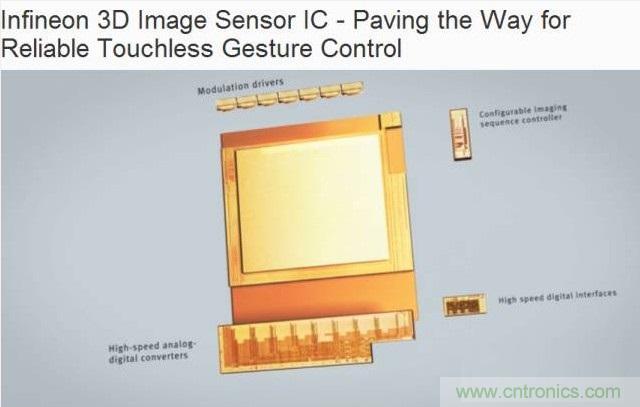 由來(lái)已久的ToF技術(shù)真的不可取代？