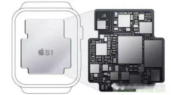 SiP封裝如何成為超越摩爾定律的重要途徑？