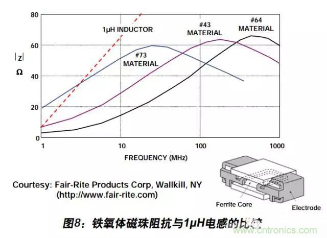 例解電路去耦技術(shù)，看了保證不后悔