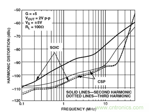 &ldquo;歪果仁&rdquo;經(jīng)驗之談：高頻PCB布線實踐指南