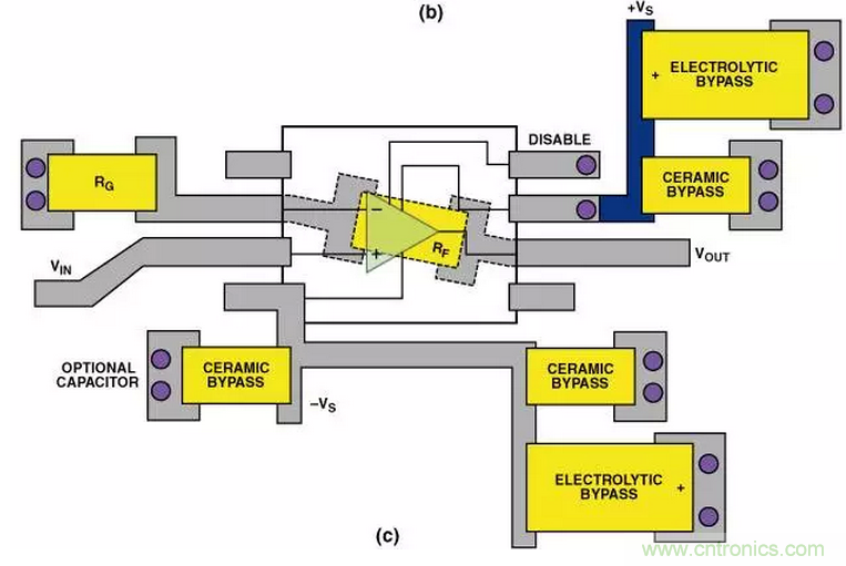 &ldquo;歪果仁&rdquo;經(jīng)驗之談：高頻PCB布線實踐指南