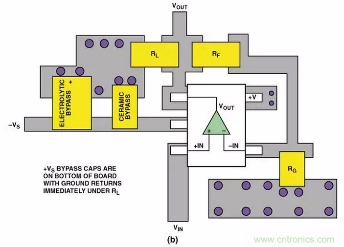 &ldquo;歪果仁&rdquo;經(jīng)驗之談：高頻PCB布線實踐指南