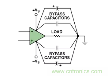 &ldquo;歪果仁&rdquo;經(jīng)驗之談：高頻PCB布線實踐指南