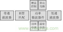 Atheros對Ralink，看WiFi產(chǎn)品的射頻電路設(shè)計(jì)