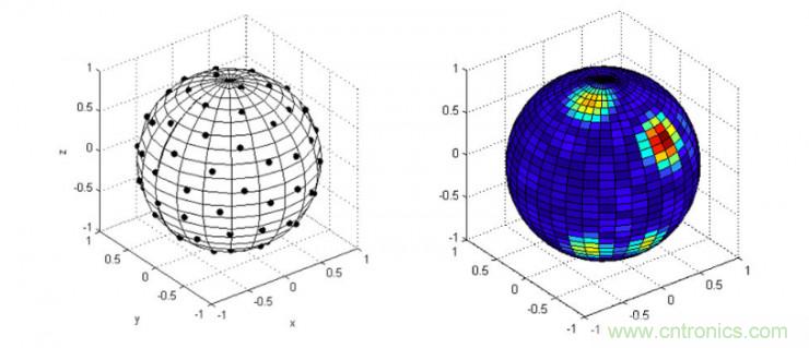 哪7大關(guān)鍵技術(shù)成就了麥克風(fēng)陣列？