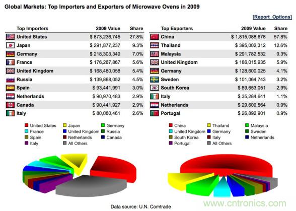 WHO告訴你，電磁輻射對(duì)健康有什么影響？