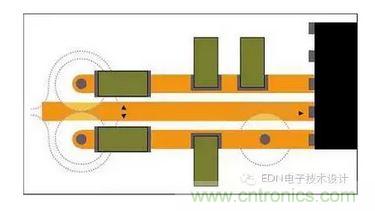 通孔周圍接地層的禁入?yún)^(qū)可能重疊，迫使回流遠(yuǎn)離信號(hào)路徑。即便沒(méi)有重疊，禁入?yún)^(qū)也會(huì)在接地層形成鼠咬阻抗中斷。