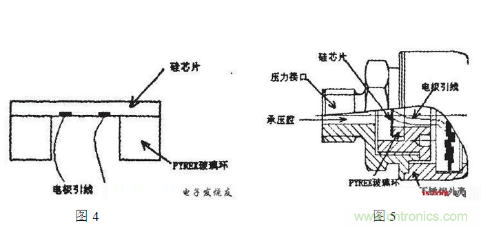 壓阻式壓力傳感器在汽車上的應(yīng)用實例
