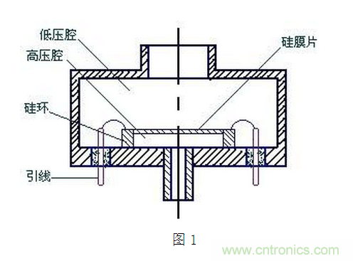 壓阻式壓力傳感器在汽車上的應(yīng)用實例