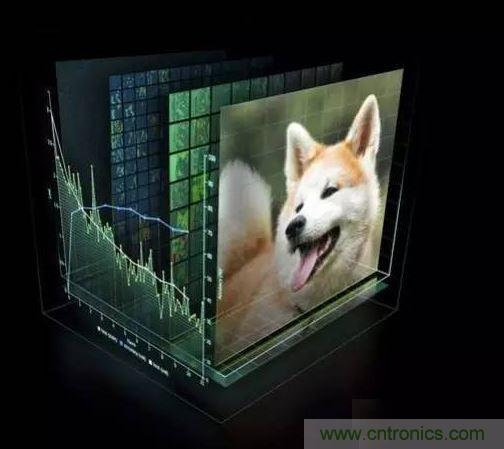 【導(dǎo)讀】深度學(xué)習(xí)在這十年，甚至是未來幾十年內(nèi)都有可能是最熱門的話題。雖然深度學(xué)習(xí)已是廣為人知了，但它并不僅僅包含數(shù)學(xué)、建模、學(xué)習(xí)和優(yōu)化。算法必須在優(yōu)化后的硬件上運行，因為學(xué)習(xí)成千上萬的數(shù)據(jù)可能需要長達幾周的時間。因此，深度學(xué)習(xí)網(wǎng)絡(luò)亟需更快、更高效的硬件。  　　眾所周知，并非所有進程都能在CPU上高效運行。游戲和視頻處理需要專門的硬件&mdash;&mdash;圖形處理器（GPU），信號處理則需要像數(shù)字信號處理器（DSP）等其它獨立的架構(gòu)。人們一直在設(shè)計用于學(xué)習(xí)（learning）的專用硬件，例如，2016年3月與李世石對陣的AlphaGo計算機使用了由1920個CPU和280個GPU組成的分布式計算模塊。而隨著英偉達發(fā)布新一代的Pascal GPU，人們也開始對深度學(xué)習(xí)的軟件和硬件有了同等的關(guān)注。接下來，讓我們重點來看深度學(xué)習(xí)的硬件架構(gòu)。  　　對深度學(xué)習(xí)硬件平臺的要求  　　要想明白我們需要怎樣的硬件，必須了解深度學(xué)習(xí)的工作原理。首先在表層上，我們有一個巨大的數(shù)據(jù)集，并選定了一種深度學(xué)習(xí)模型。每個模型都有一些內(nèi)部參數(shù)需要調(diào)整，以便學(xué)習(xí)數(shù)據(jù)。而這種參數(shù)調(diào)整實際上可以歸結(jié)為優(yōu)化問題，在調(diào)整這些參數(shù)時，就相當(dāng)于在優(yōu)化特定的約束條件。 1 　　百度的硅谷人工智能實驗室（SVAIL）已經(jīng)為深度學(xué)習(xí)硬件提出了DeepBench基準，這一基準著重衡量的是基本計算的硬件性能，而不是學(xué)習(xí)模型的表現(xiàn)。這種方法旨在找到使計算變慢或低效的瓶頸。 因此，重點在于設(shè)計一個對于深層神經(jīng)網(wǎng)絡(luò)訓(xùn)練的基本操作執(zhí)行效果最佳的架構(gòu)。那么基本操作有哪些呢？現(xiàn)在的深度學(xué)習(xí)算法主要包括卷積神經(jīng)網(wǎng)絡(luò)（CNN）和循環(huán)神經(jīng)網(wǎng)絡(luò)（RNN）?；谶@些算法，DeepBench提出以下四種基本運算：  　　矩陣相乘（Matrix MulTIplicaTIon）&mdash;&mdash;幾乎所有的深度學(xué)習(xí)模型都包含這一運算，它的計算十分密集。  　　卷積（ConvoluTIon）&mdash;&mdash;這是另一個常用的運算，占用了模型中大部分的每秒浮點運算（浮點／秒）。  　　循環(huán)層（Recurrent Layers ）&mdash;&mdash;模型中的反饋層，并且基本上是前兩個運算的組合。  　　All Reduce&mdash;&mdash;這是一個在優(yōu)化前對學(xué)習(xí)到的參數(shù)進行傳遞或解析的運算序列。在跨硬件分布的深度學(xué)習(xí)網(wǎng)絡(luò)上執(zhí)行同步優(yōu)化時（如AlphaGo的例子），這一操作尤其有效。  　　除此之外，深度學(xué)習(xí)的硬件加速器需要具備數(shù)據(jù)級別和流程化的并行性、多線程和高內(nèi)存帶寬等特性。 另外，由于數(shù)據(jù)的訓(xùn)練時間很長，所以硬件架構(gòu)必須低功耗。 因此，效能功耗比（Performance per Watt）是硬件架構(gòu)的評估標準之一。 　　 當(dāng)前趨勢與未來走向 2 英偉達的GPU在深度學(xué)習(xí)硬件市場上一直處于領(lǐng)先地位。圖片：英偉達  　　英偉達以其大規(guī)模的并行GPU和專用GPU編程框架CUDA主導(dǎo)著當(dāng)前的深度學(xué)習(xí)市場。但是越來越多的公司開發(fā)出了用于深度學(xué)習(xí)的加速硬件，比如谷歌的張量處理單元（TPU/Tensor Processing Unit）、英特爾的Xeon Phi Knight&lsquo;s Landing，以及高通的神經(jīng)網(wǎng)絡(luò)處理器（NNU/Neural Network Processor）。像Teradeep這樣的公司現(xiàn)在開始使用FPGA（現(xiàn)場可編程門陣列），因為它們的能效比GPU的高出10倍。 FPGA更靈活、可擴展、并且效能功耗比更高。 但是對FPGA編程需要特定的硬件知識，因此近來也有對軟件層面的FPGA編程模型的開發(fā)。  　　此外，一直以來廣為人所接受的理念是，適合所有模型的統(tǒng)一架構(gòu)是不存在的，因為不同的模型需要不同的硬件處理架構(gòu)。 而研究人員正在努力，希望FPGA的廣泛使用能夠推翻這一說法。  　　大多數(shù)深度學(xué)習(xí)軟件框架（如TensorFlow、Torch、Theano、CNTK）是開源的，而Facebook最近也開放其 Big Sur 深度學(xué)習(xí)硬件平臺，因此在不久的將來，我們應(yīng)該會看到更多深度學(xué)習(xí)的開源硬件架構(gòu) 。