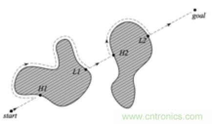 從傳感器到算法原理，機(jī)器人避障的出路在哪里？