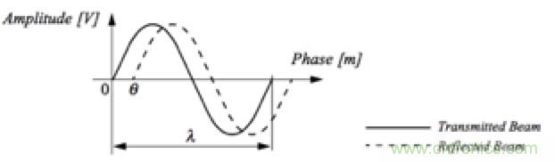 從傳感器到算法原理，機(jī)器人避障的出路在哪里？