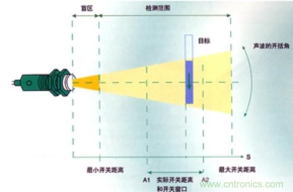 從傳感器到算法原理，機(jī)器人避障的出路在哪里？
