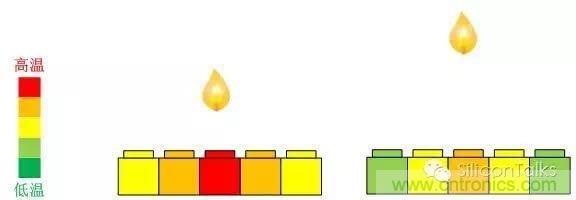 掙脫&ldquo;二向箔&rdquo;，三維觸控將帶來人機交互方式的革新