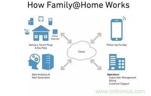 物聯(lián)網(wǎng)給我們的生活帶來了哪些實質(zhì)性改變？