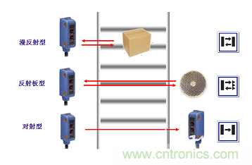一文讀懂光電傳感器工作原理、分類及特性