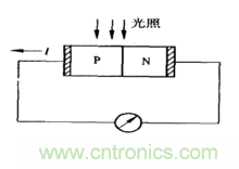 一文讀懂光電傳感器工作原理、分類及特性