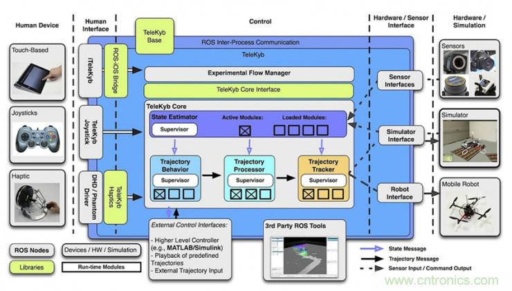 從環(huán)境感知到交互，機器人控制設(shè)計有哪些特殊技巧？ 