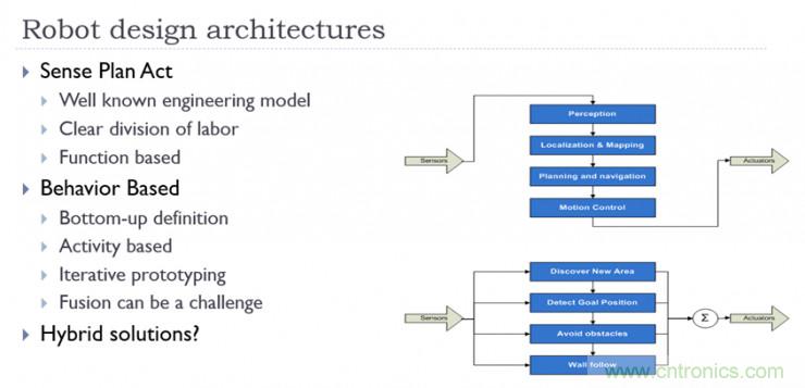 從環(huán)境感知到交互，機器人控制設(shè)計有哪些特殊技巧？ 