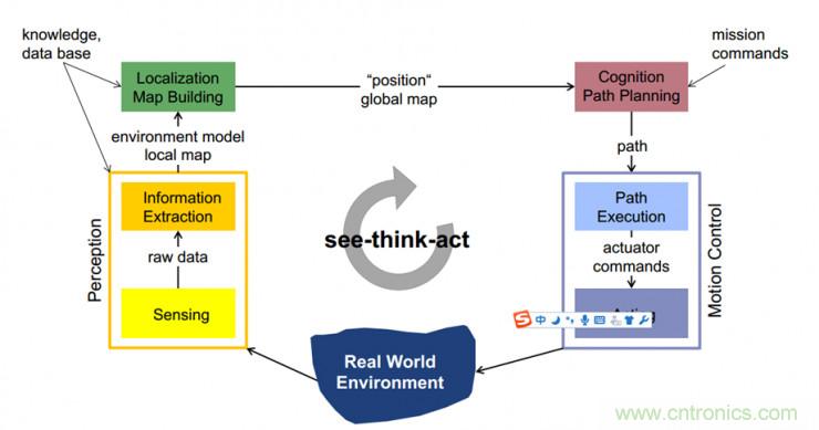 從環(huán)境感知到交互，機器人控制設(shè)計有哪些特殊技巧？ 