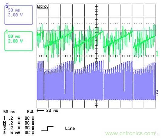 作為兩級(jí)LED驅(qū)動(dòng)器前端的反激式變換器,該如何設(shè)計(jì)？