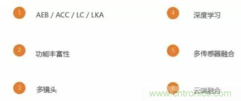 從硬件到算法，單目視覺ADAS背后有哪些技術(shù)原理及難點(diǎn)？