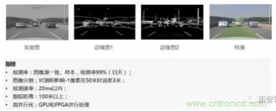 從硬件到算法，單目視覺ADAS背后有哪些技術(shù)原理及難點(diǎn)？