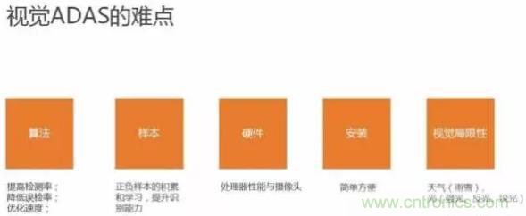 從硬件到算法，單目視覺ADAS背后有哪些技術(shù)原理及難點(diǎn)？