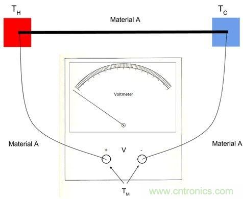 熱電偶之基本原理及設(shè)計要點