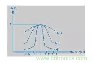 從儲(chǔ)能、阻抗兩種不同視角解析電容去耦原理