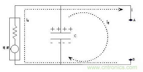 從儲(chǔ)能、阻抗兩種不同視角解析電容去耦原理