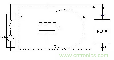 從儲(chǔ)能、阻抗兩種不同視角解析電容去耦原理