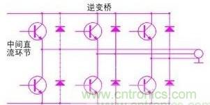 驅動單元設計中出現(xiàn)了電磁兼容問題怎么辦？