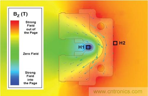如何采用電流傳感器IC實現(xiàn)共模場干擾最小化？