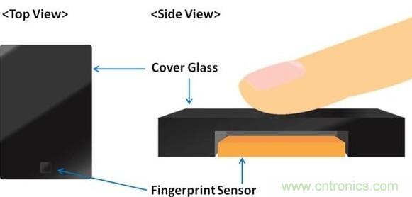隱藏式指紋識(shí)別技術(shù)面臨哪些問題？