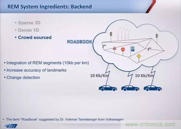 自動(dòng)駕駛六大潛在突破點(diǎn):傳感器/車輛系統(tǒng)集成/V2X等