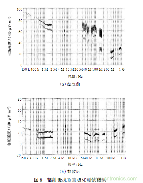 電動汽車用電機驅(qū)動系統(tǒng)的電磁兼容技術研究