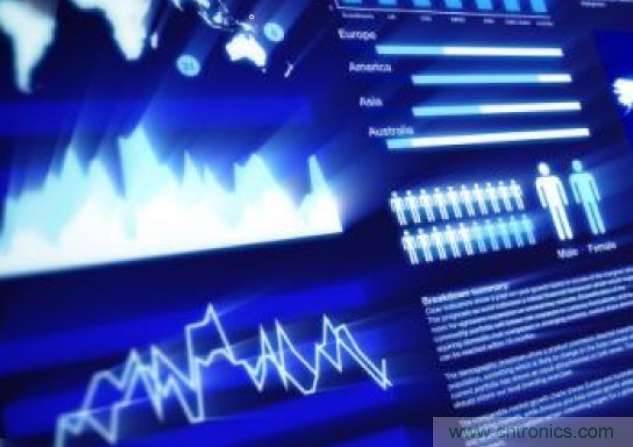 降低物聯網跨平臺設計復雜性的策略有哪些？