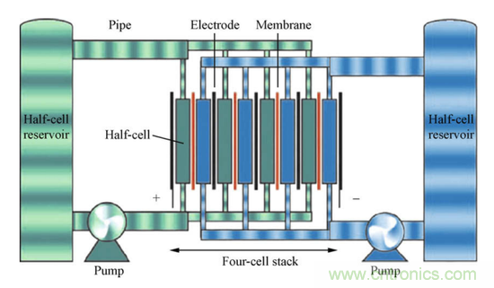 液流電池取代鋰離子電池?中間還隔著一個(gè)石墨烯