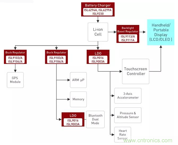 如何使用穩(wěn)壓器提高可穿戴設(shè)備電源效率？